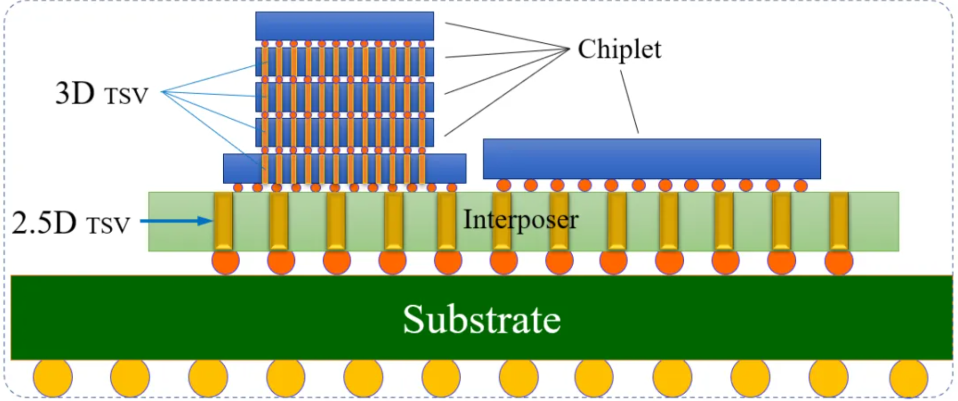 芯权争霸：台积电先进制程的“极境”封神之路-下一代封装