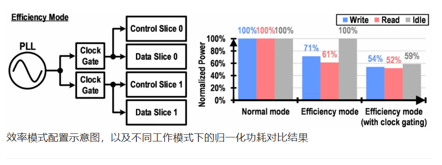 DFE-gMTi.png
