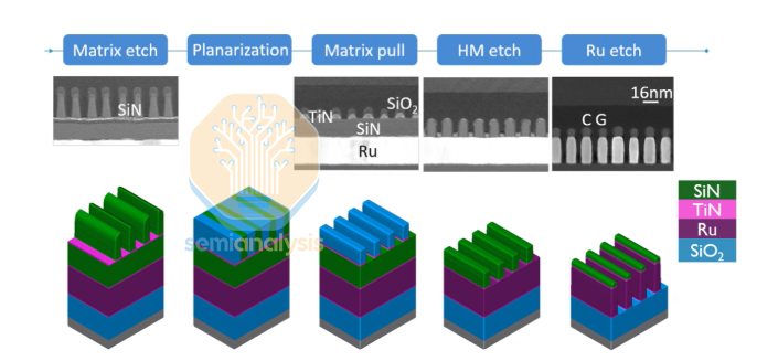 互连材料超越铜时代、1,000 层 CFET、SK 海力士新一代 NAND、2D 材料及更多进展